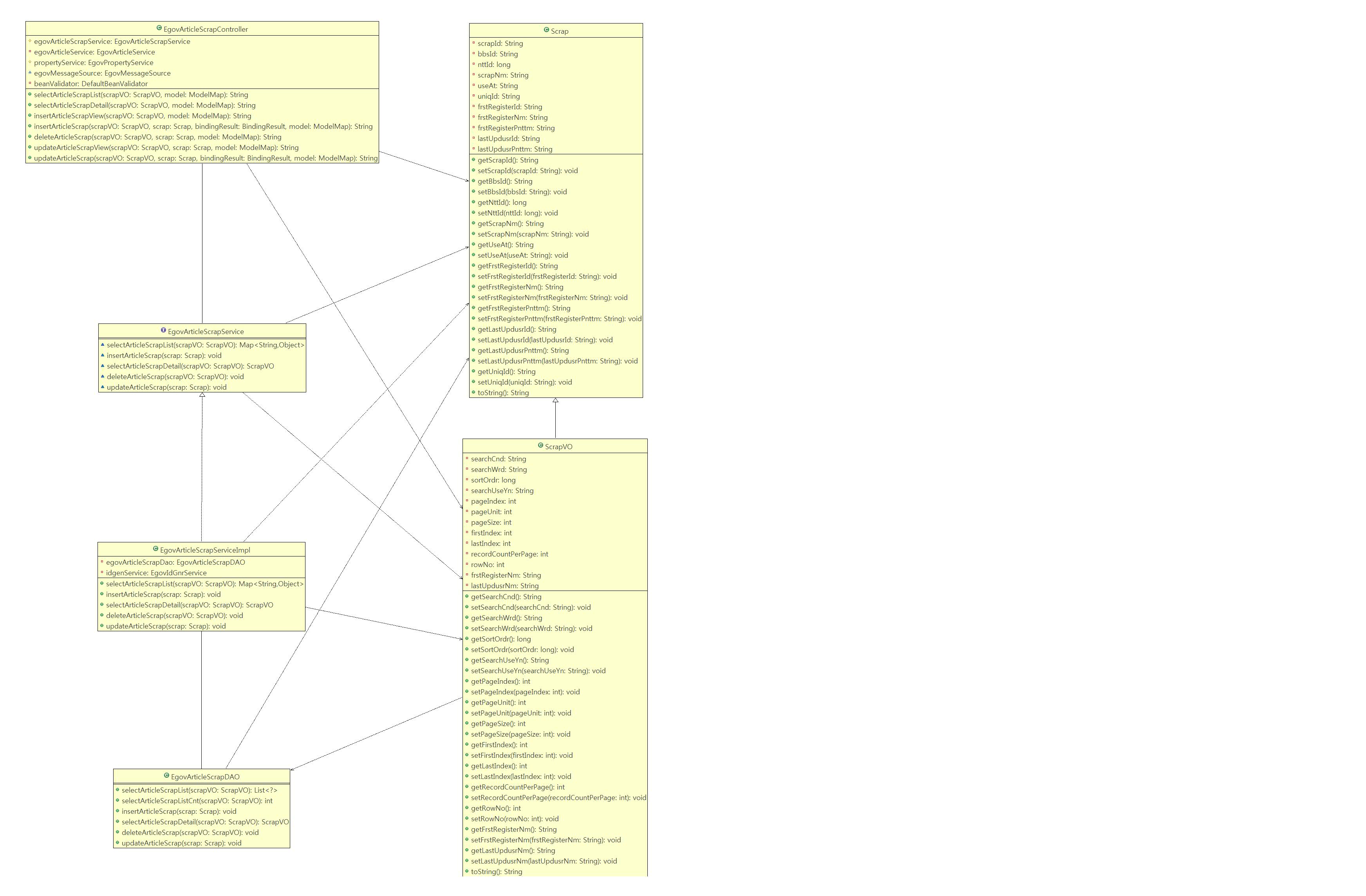 클래스 다이어그램