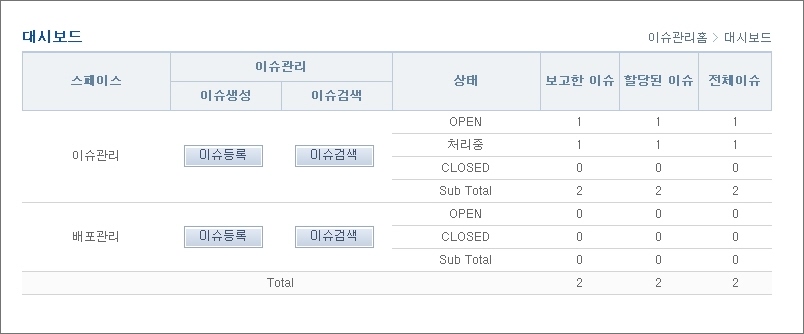 대시보드