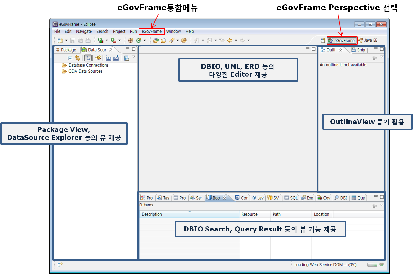 IDE Perspective