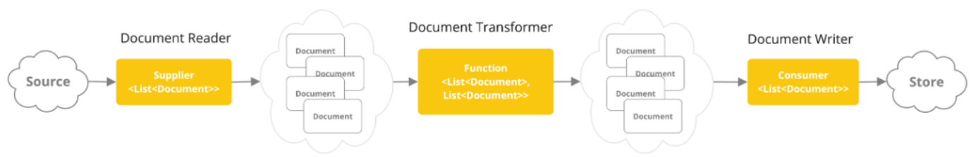 ETL Pipeline 구성