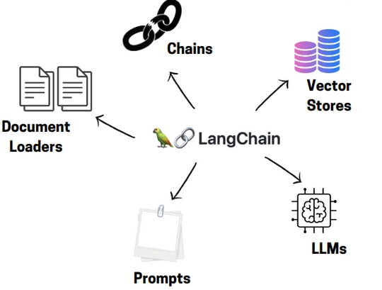 LangChain4j 개요