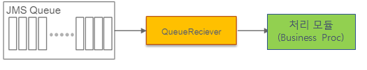centercut-queueproc1
