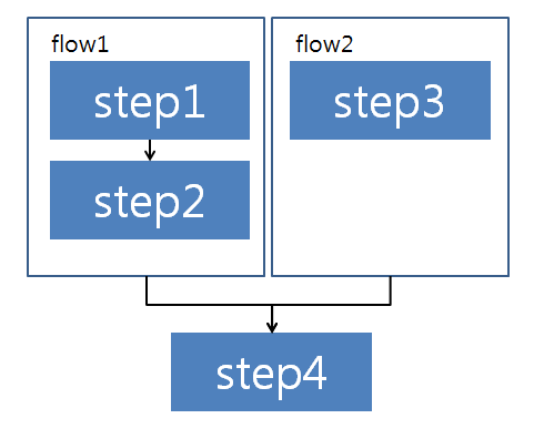 parallelstep1