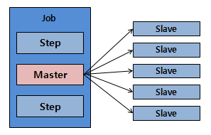 partition-overview