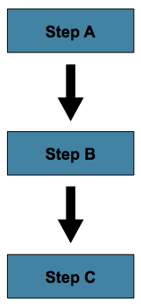 sequential-flow