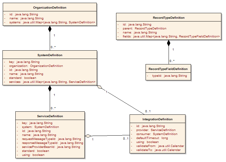 ClassDiagram