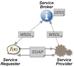 WebService | 표준프레임워크 개발가이드