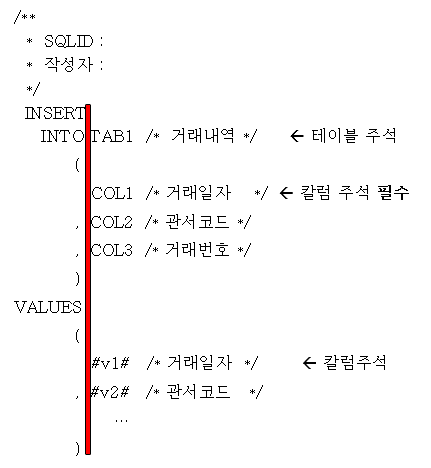 INSERT SQL 예시01