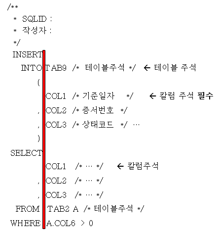 INSERT SQL 예시02
