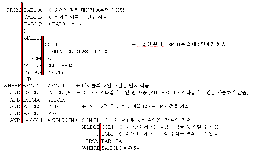 SELECT SQL 예시02