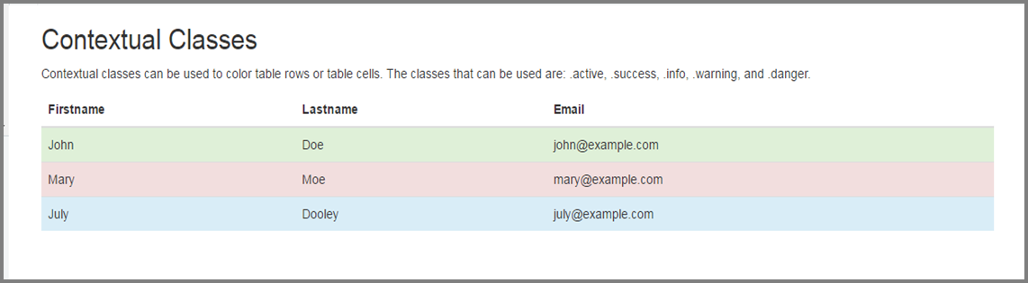 bootstrap-table-sample