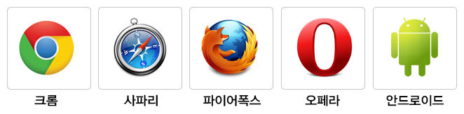 test_browser